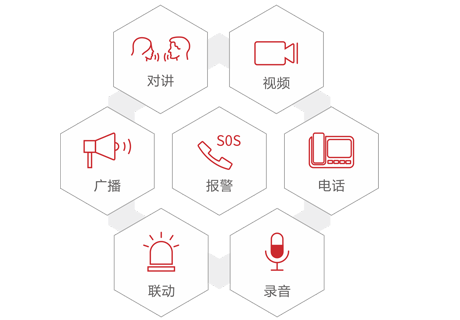 业务融合