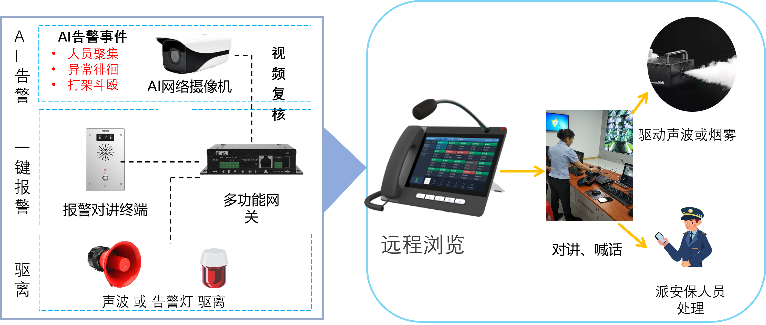 智能报警及视频联动