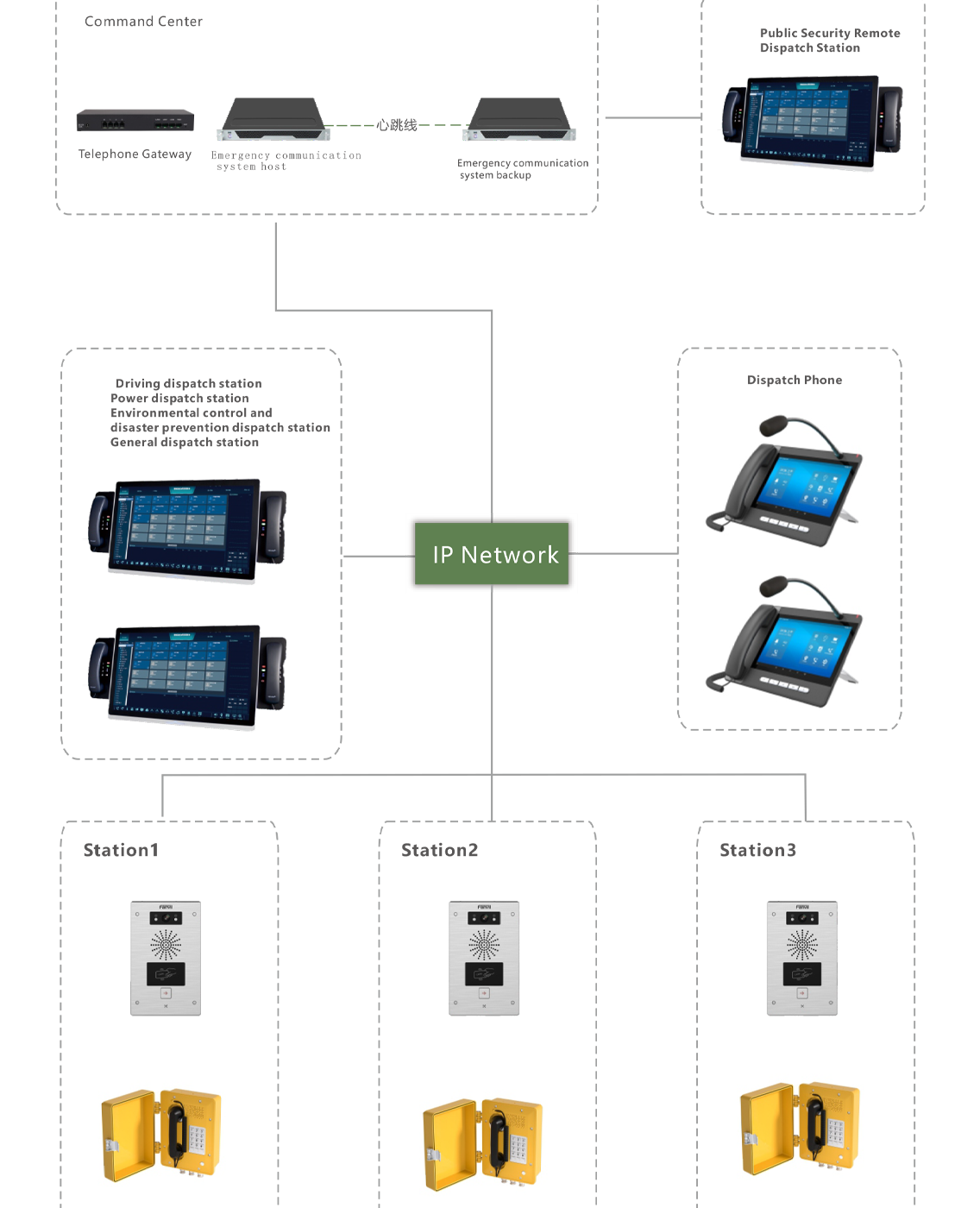 Rail Transit Communication