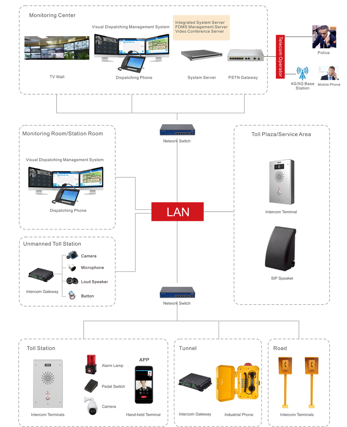 Highway Integrated Communication Architecture