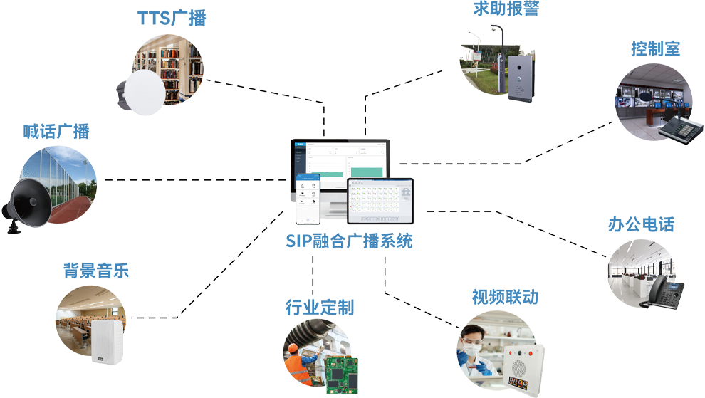 Elevator Five-way Intercom Application