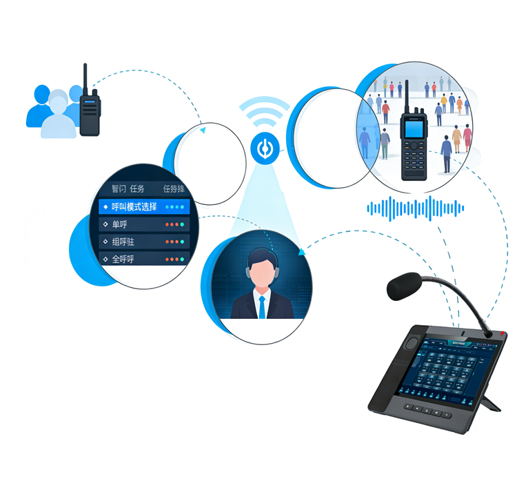 Call Dispatching & Recording Traceability 