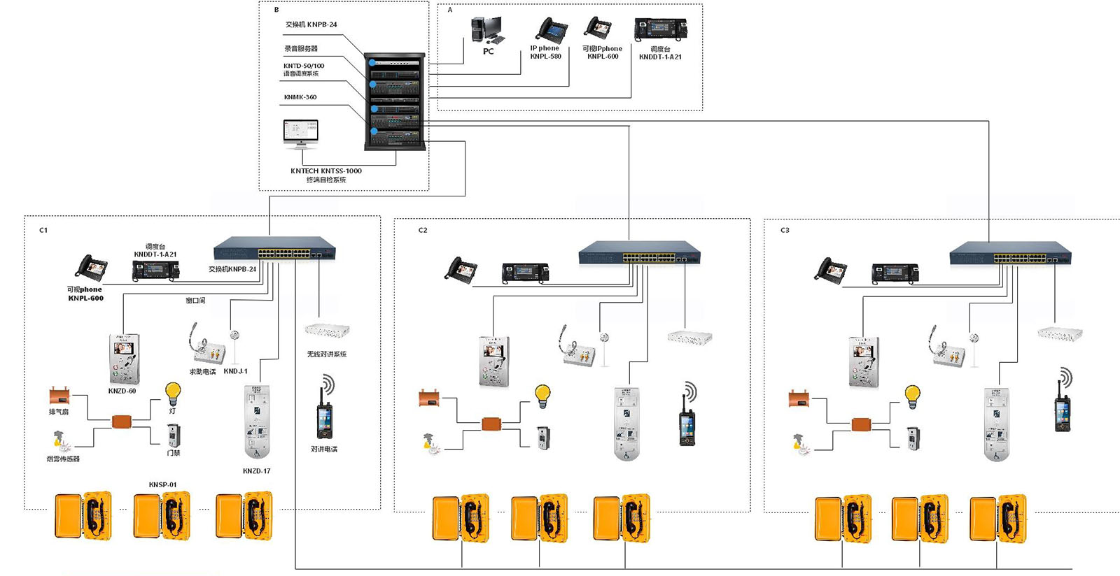 Subway Broadcast Intercom System Architecture