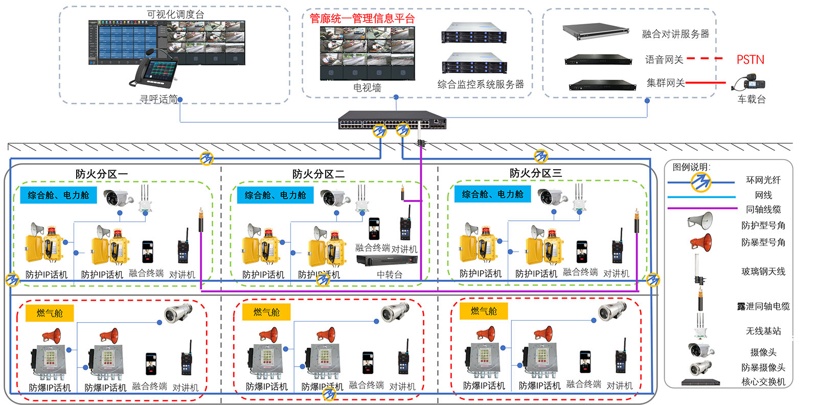 Comprehensive Utility Tunnel Intercom and Broadcast Dispatch System