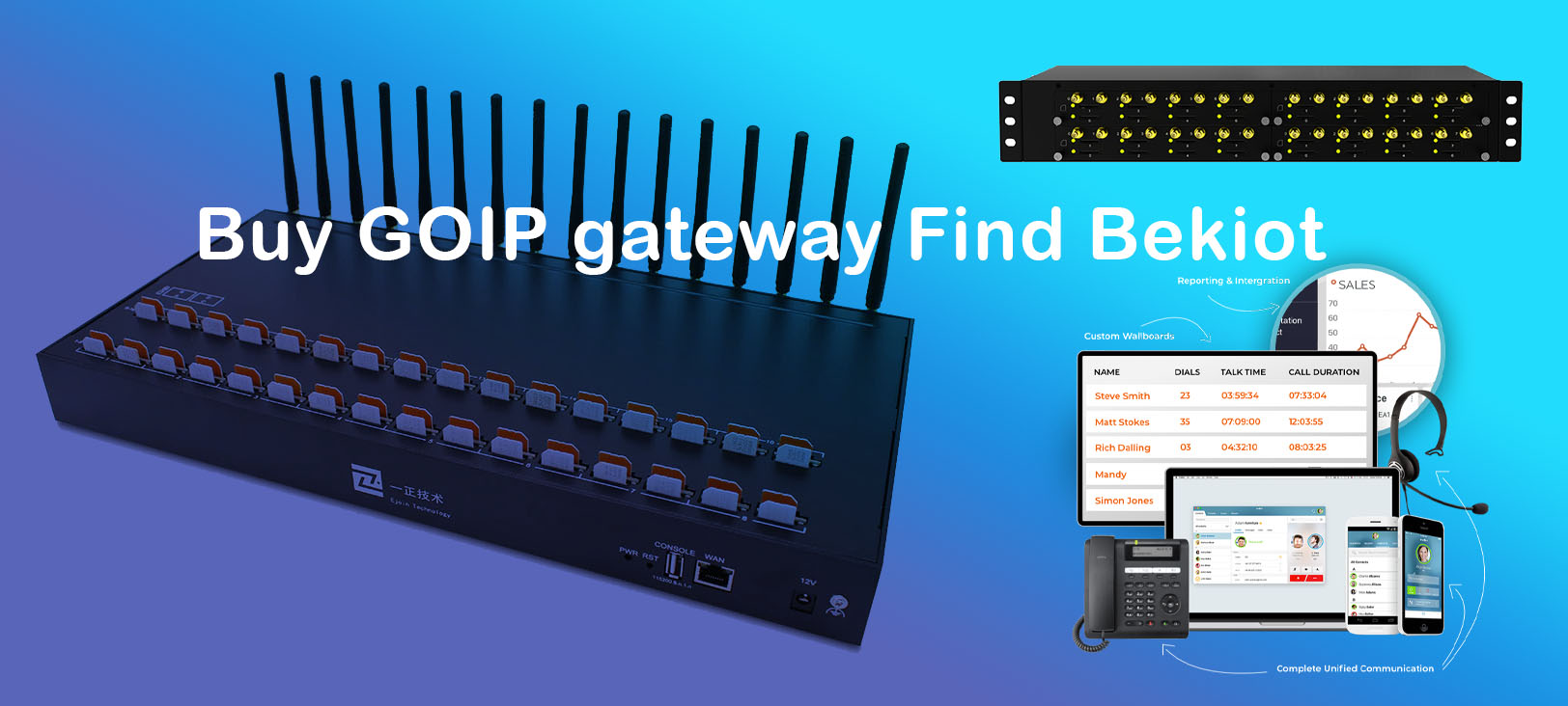 What is GOIP?