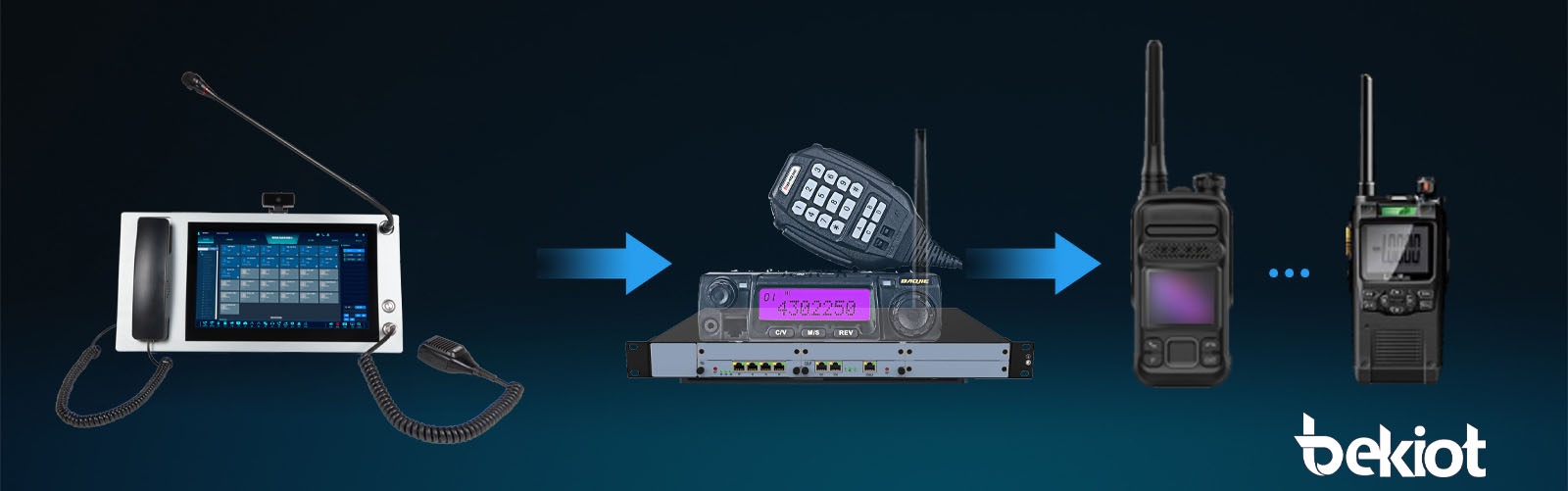  What is SIP Radio Gateway？