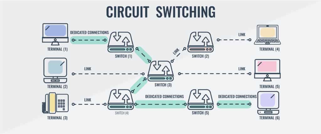 Circuit switching