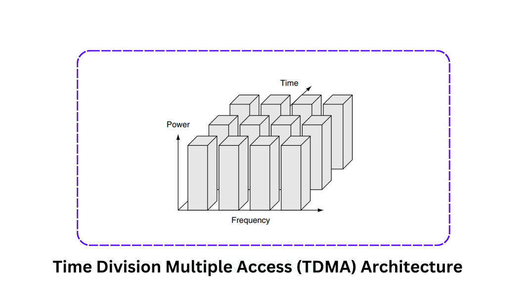TDMA