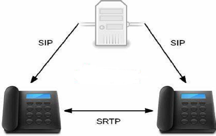 SRTP