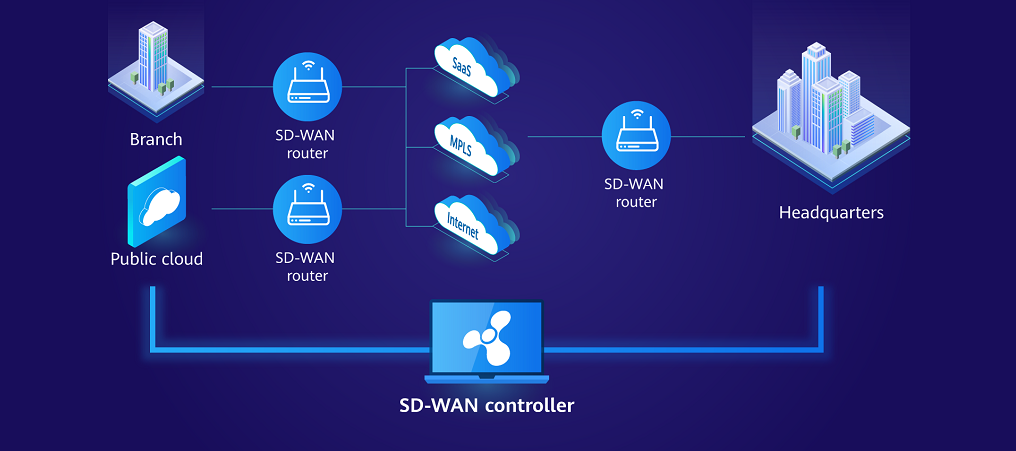 SD-WAN