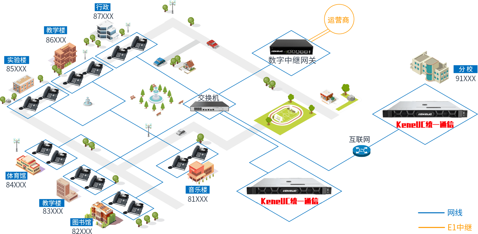 Scheme Deployment