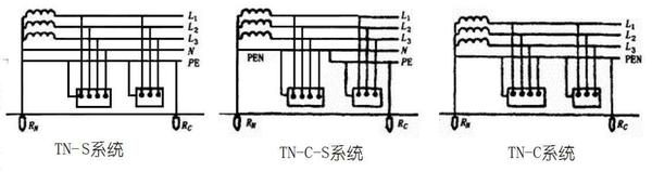 TN系统