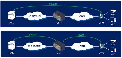 TR-069 Management Function Explanation: How to Remotely Control CPE Equipment?