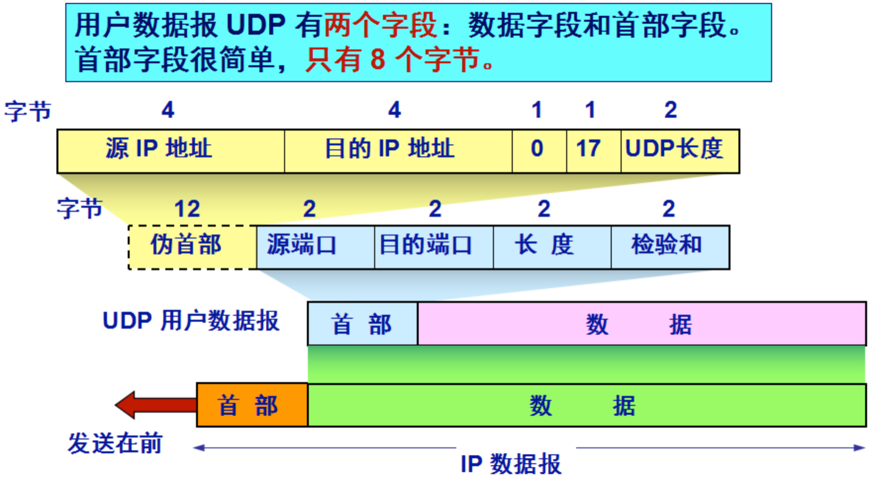 Why is UDP commonly used for real-time audio and video communication? (Common Application Scenarios)