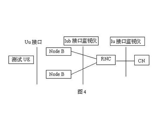 Analysis of the main process and functions of UU interfaces: What is the relationship between UU and