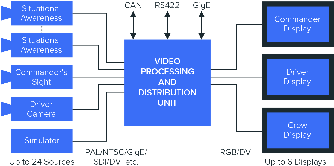 Video Processing Unit