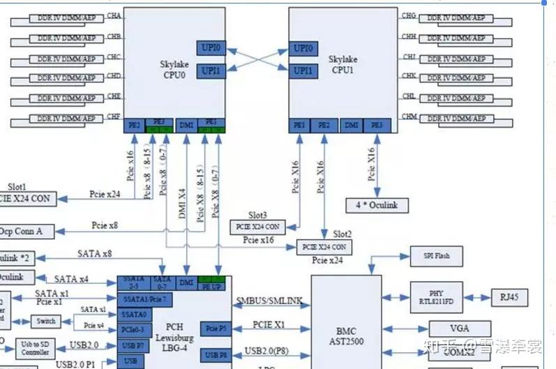 An in-depth look at the x86 architecture: from architectural features to market advantages
