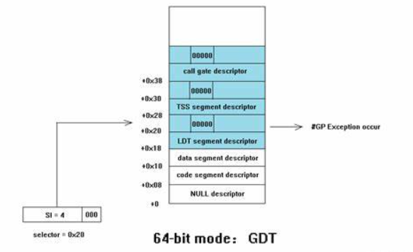 x64 processors: a key force and trend in modern computer systems