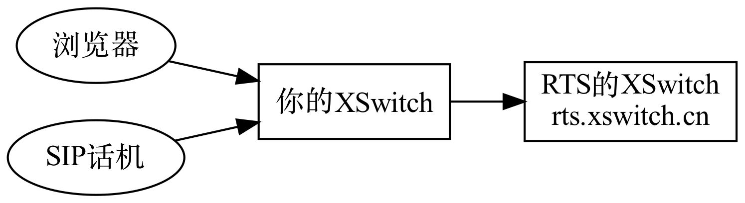 XSwitch