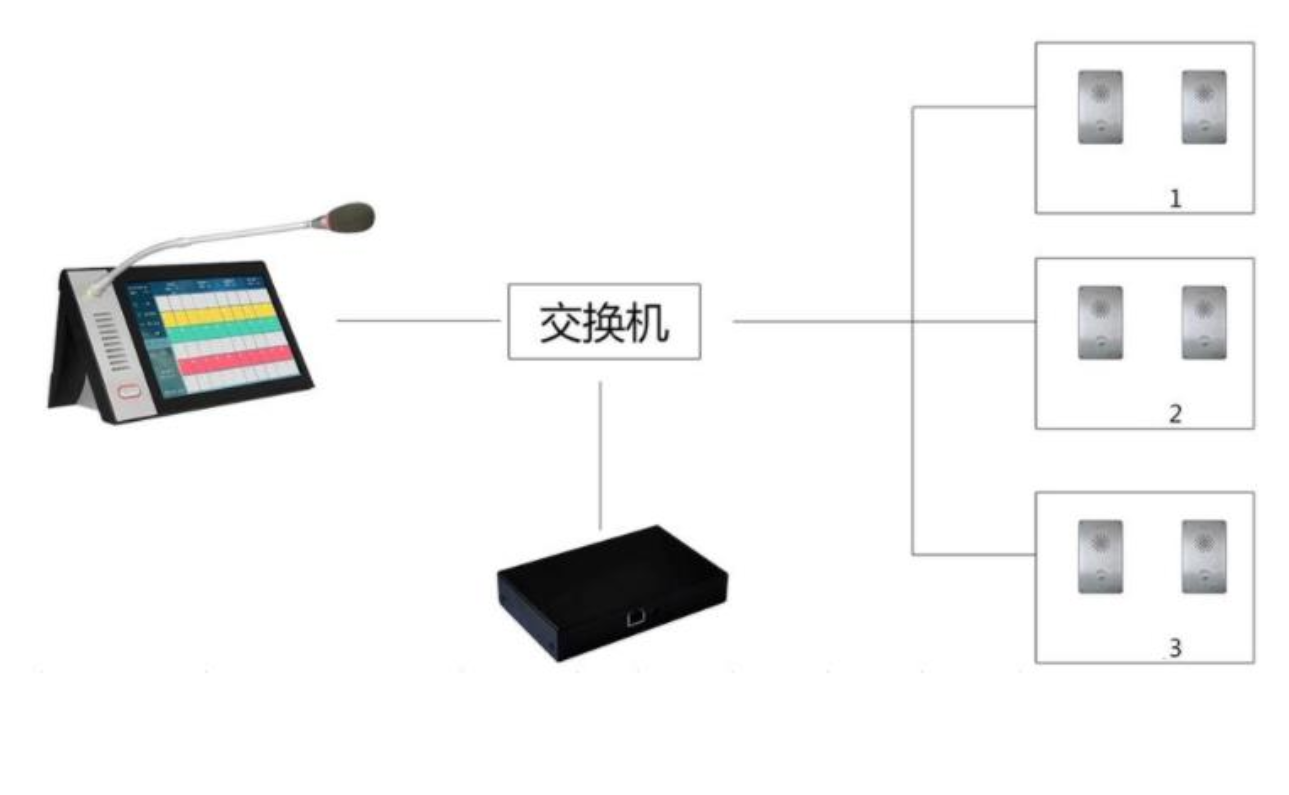 IP Network Intercom and Broadcast
