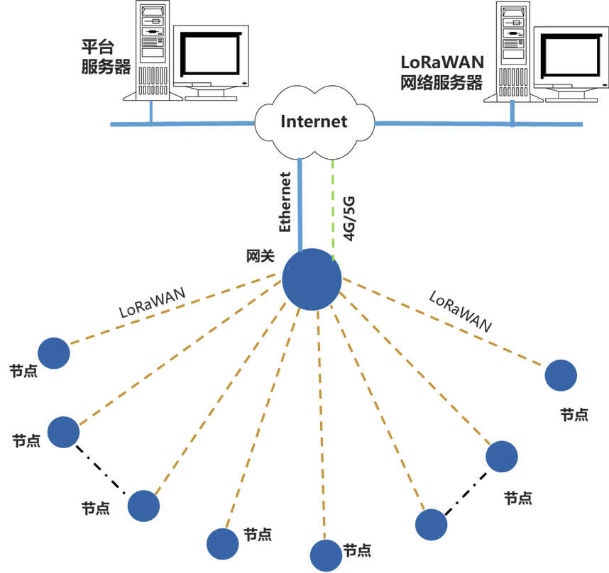 LoRaWAN Protocol: Key Technologies and Smart City Practices in IoT Applications