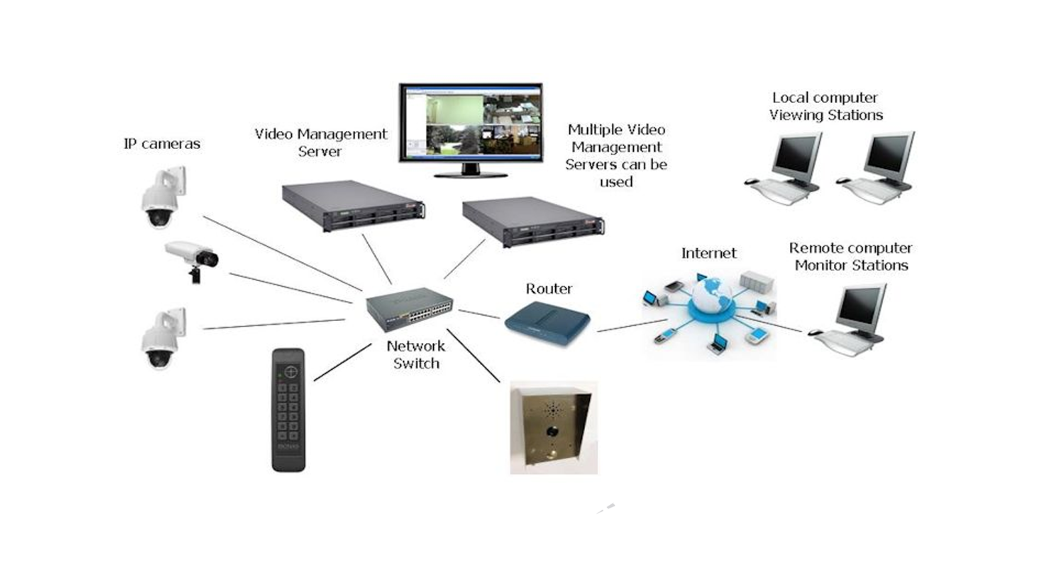 Detailed explanation of IP network radio intercom system