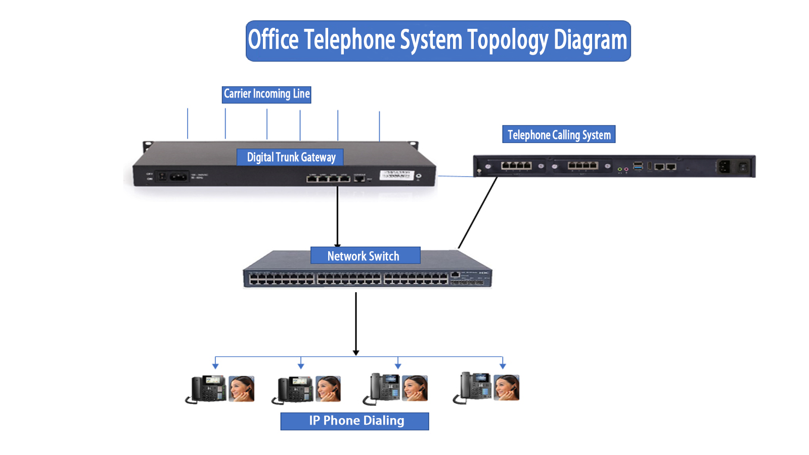 Phone Call System Solution