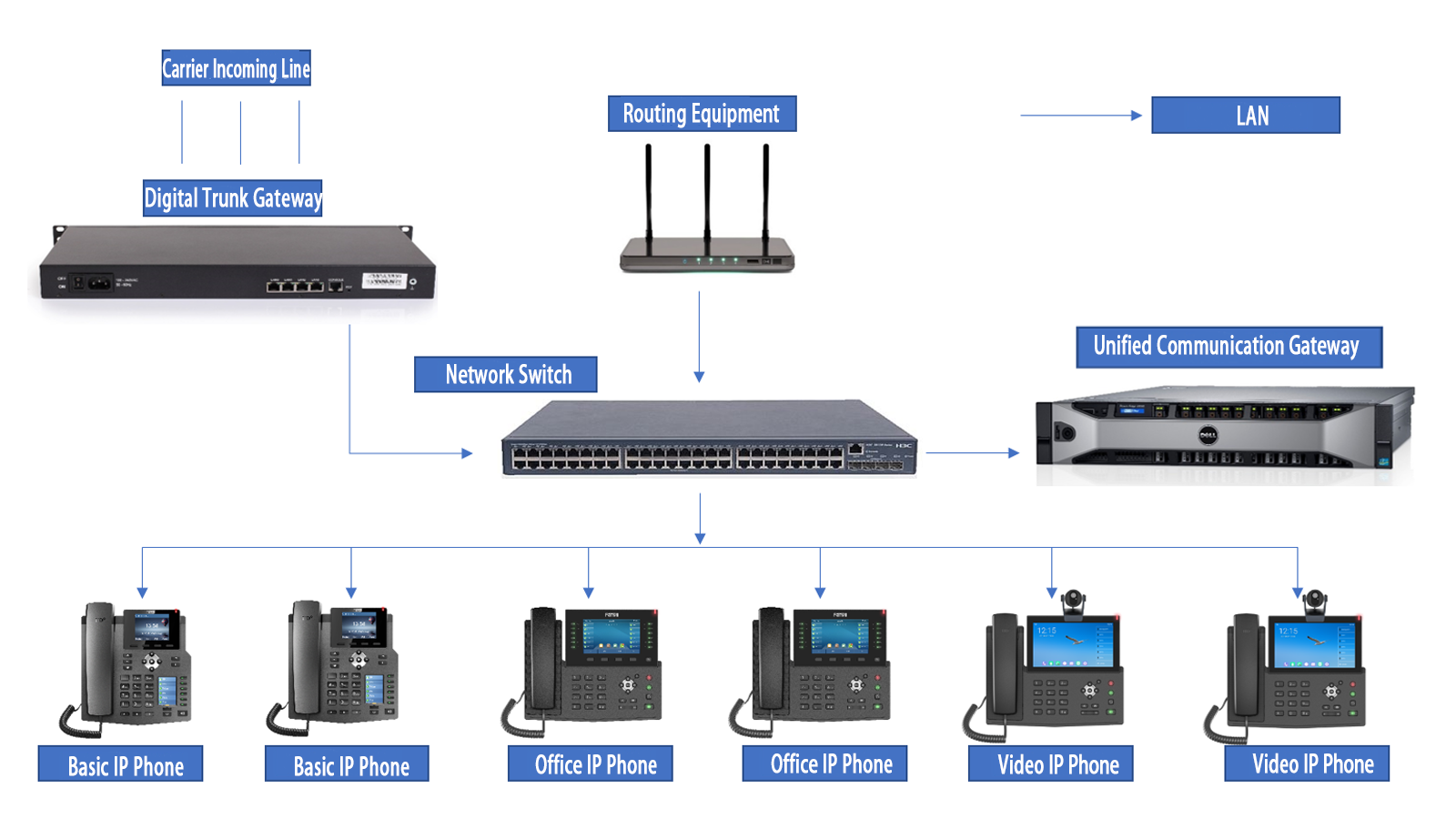Hospital Telephone Office System Plan