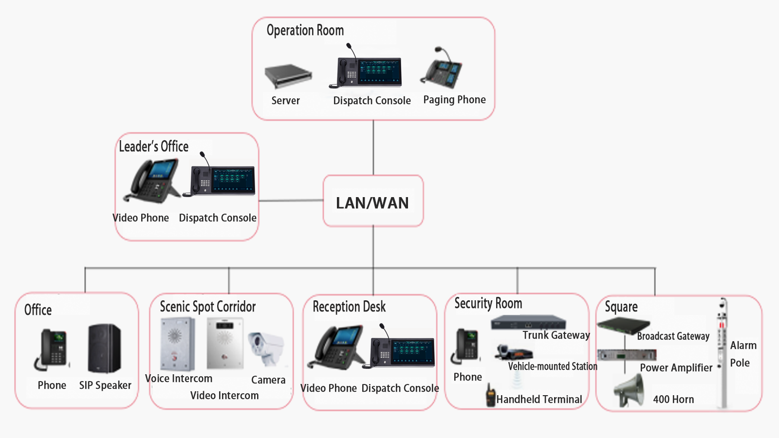 IP Broadcast & Dispatch System