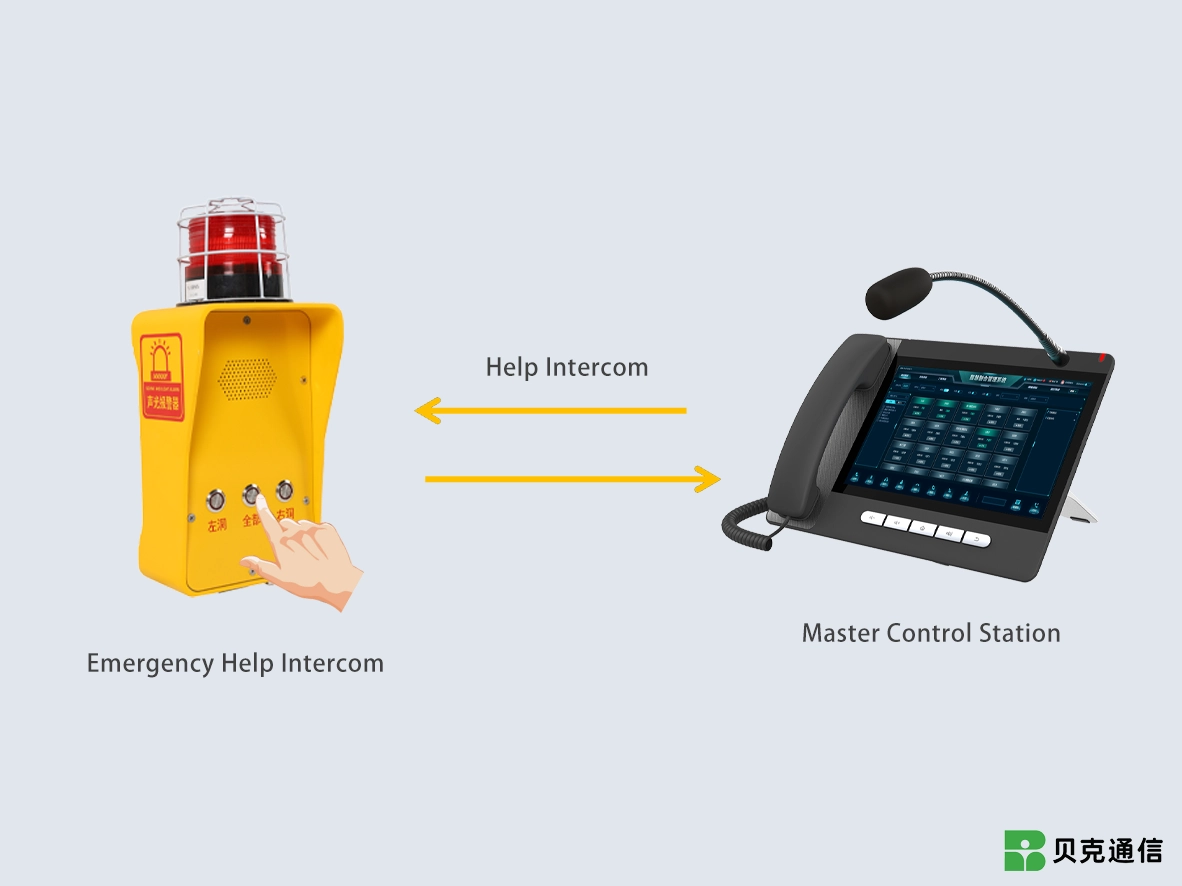 Two-Way Voice Intercom