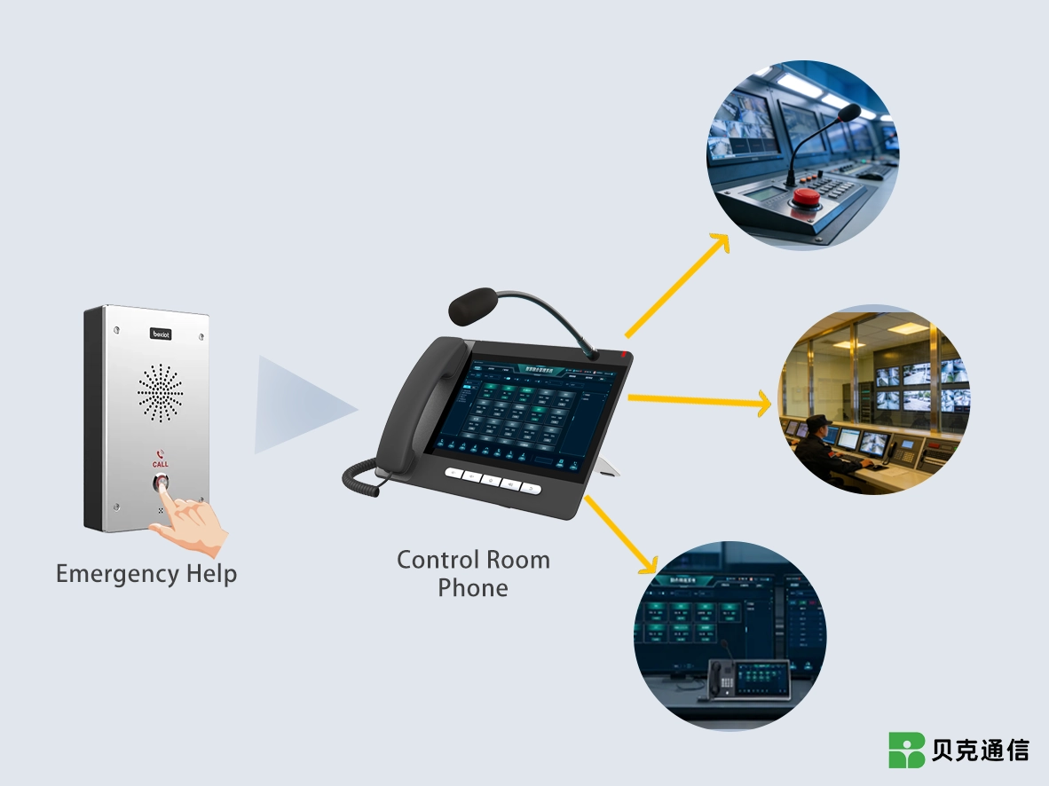 One-Touch Emergency Calling