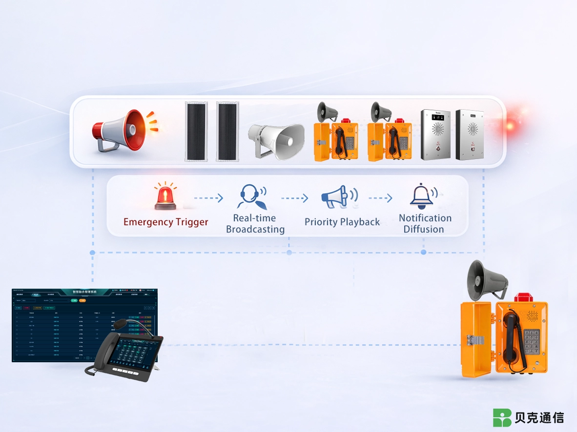 Emergency Priority Alarm & Announcement