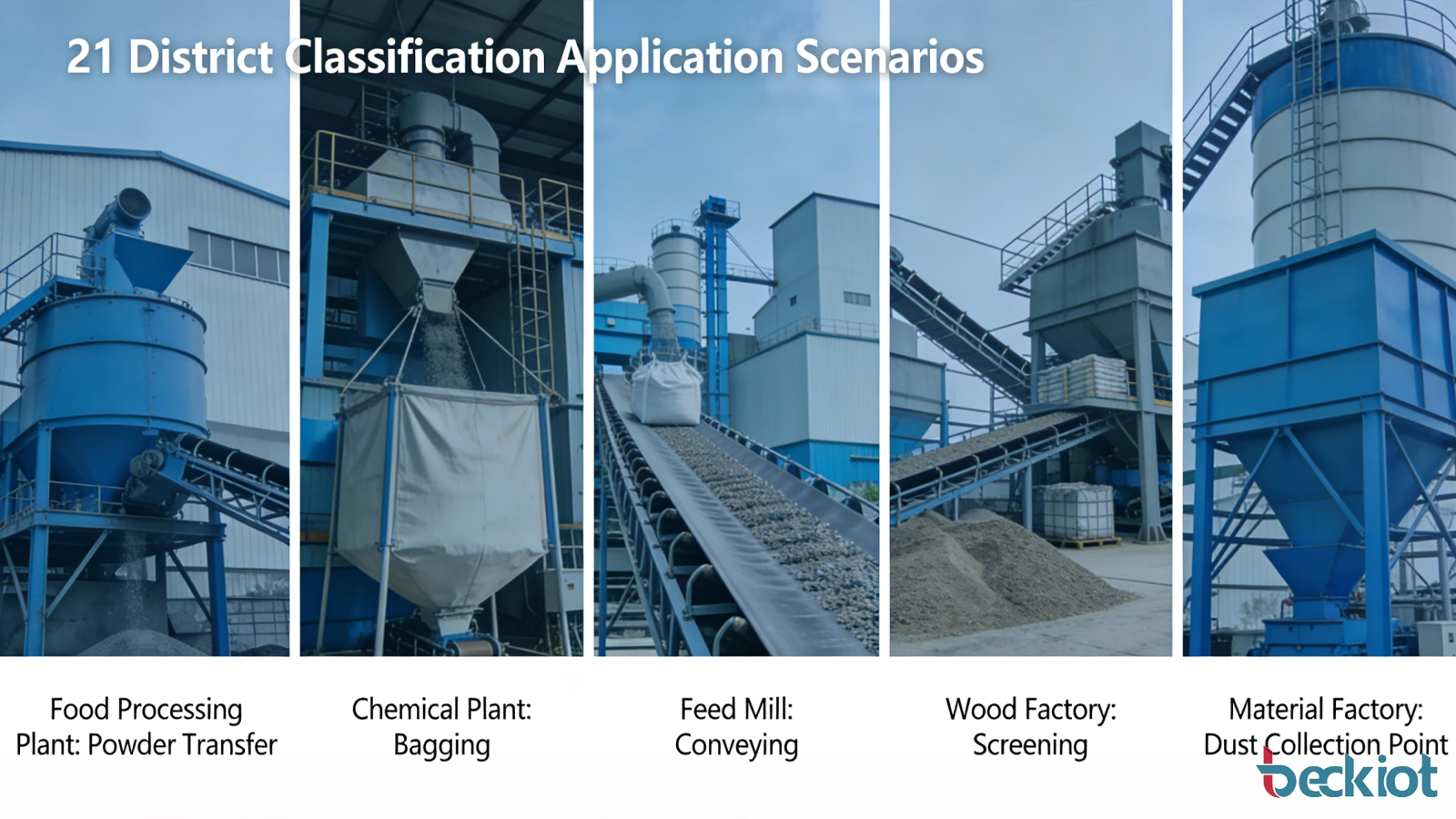 Industrial scenes showing a grain handling line, powder packaging station, and dust collection area where Zone 21 equipment may be required.
