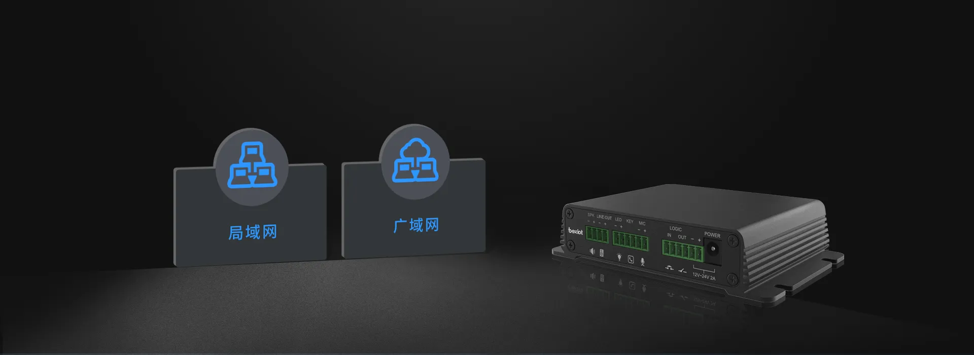 Standard Network Communication, Enabling Interconnection & Interoperability