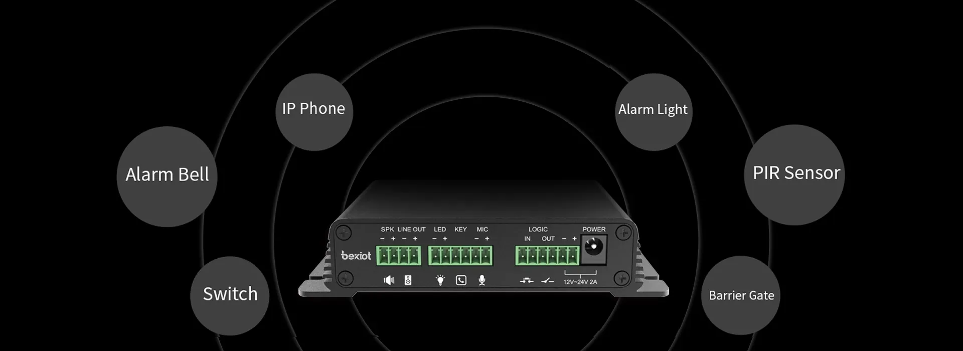 Security Trigger Function Supported