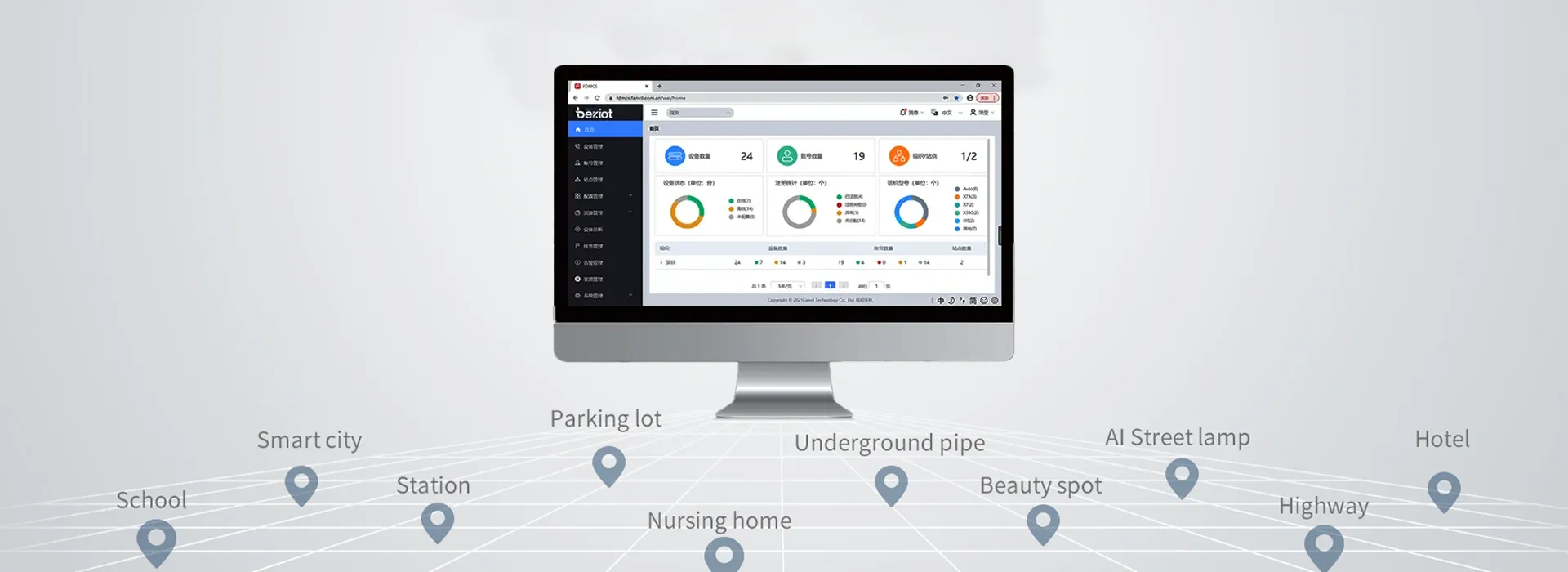 Easy Configuration & Management