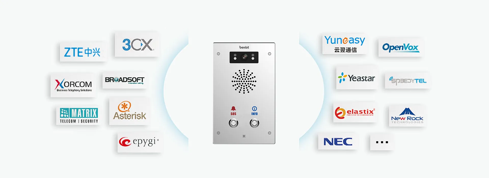 Multi-party Compatibility, Cross-platform Use Without Barriers