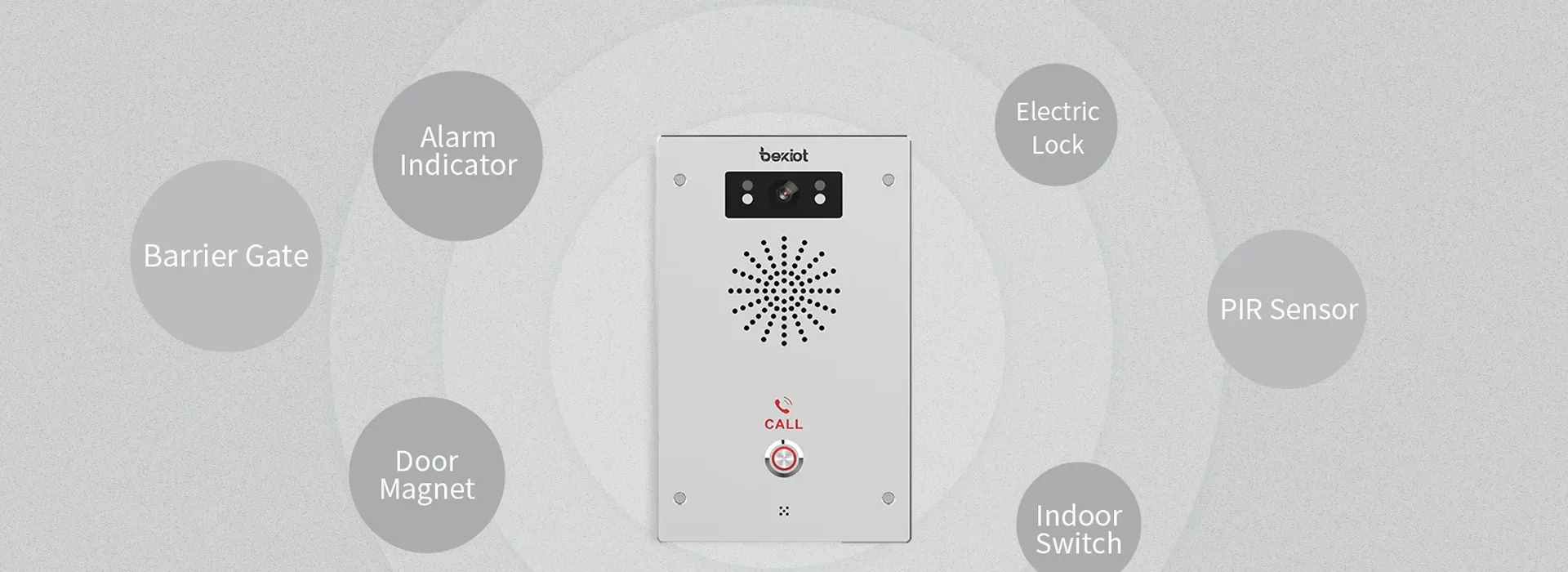 Dry Contact Input/Output Interface