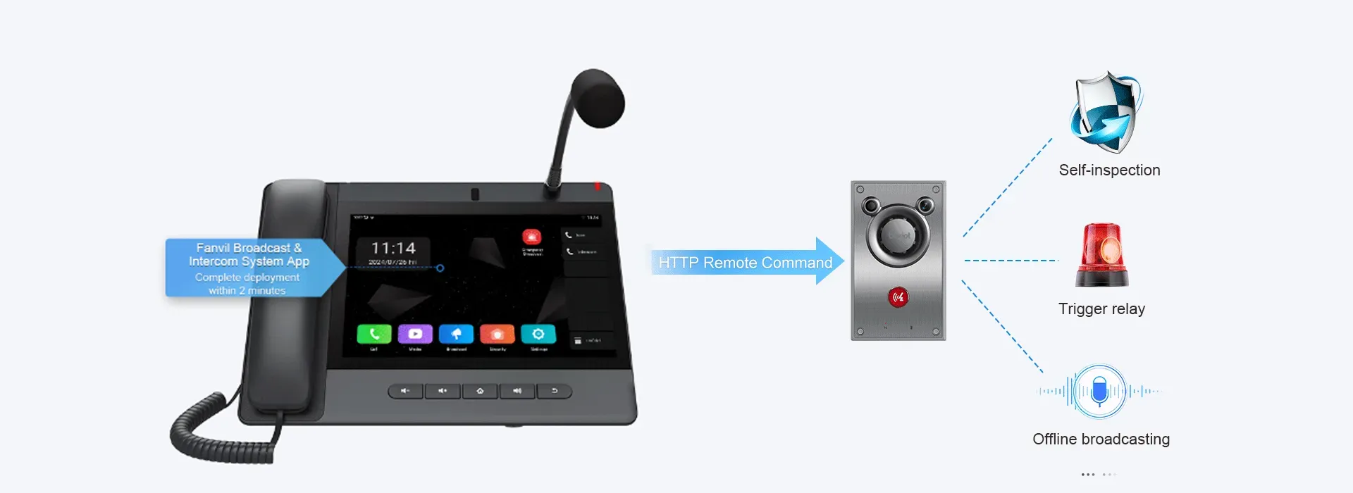 Rich Interfaces for Diverse Requirements