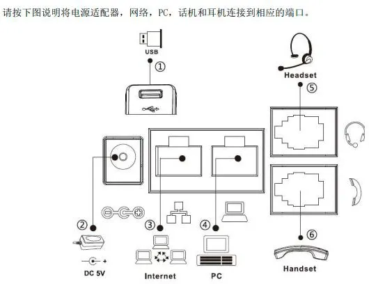 How to Fix No Audio from the Handset or Headset During a Call？