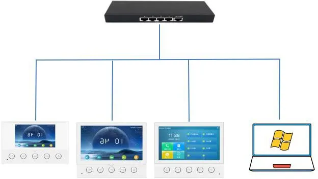 How to Use IP Direct Dialing on Indoor SIP Door Stations