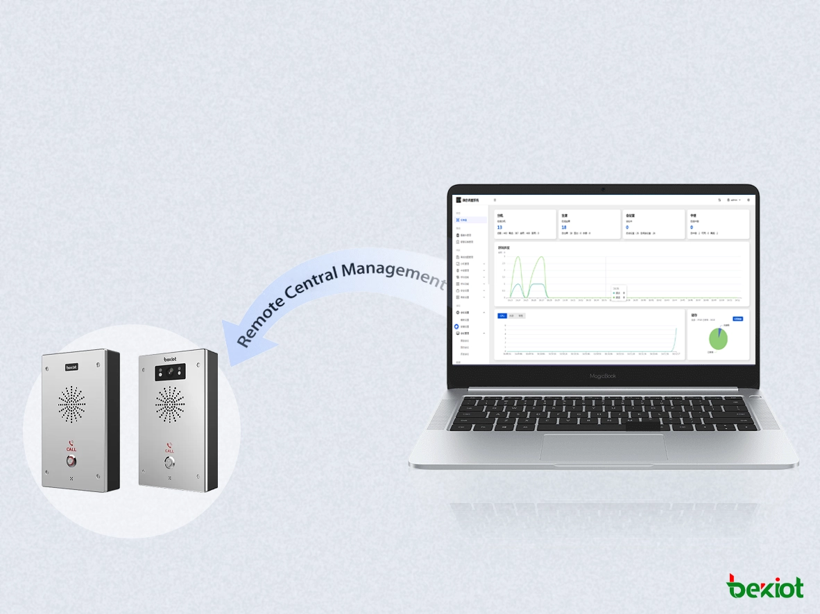 Unified Management, Remote Maintenance, and Easy Expansion