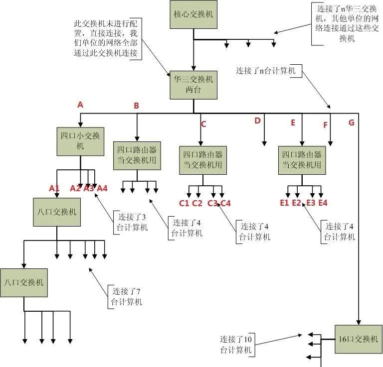 Reference network switch topology for fault isolation