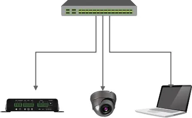 How to Connect a Camera to the BK-DAB-PA2S SIP Gateway?