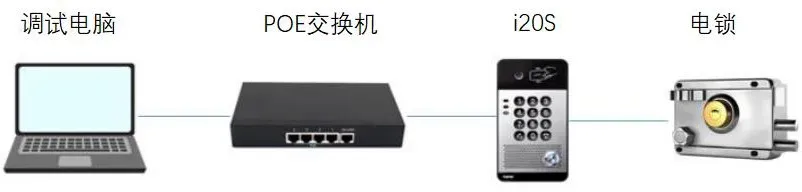 How to Connect an Electric Lock to the Bi20S and Bi30 Indoor Access Control Units？