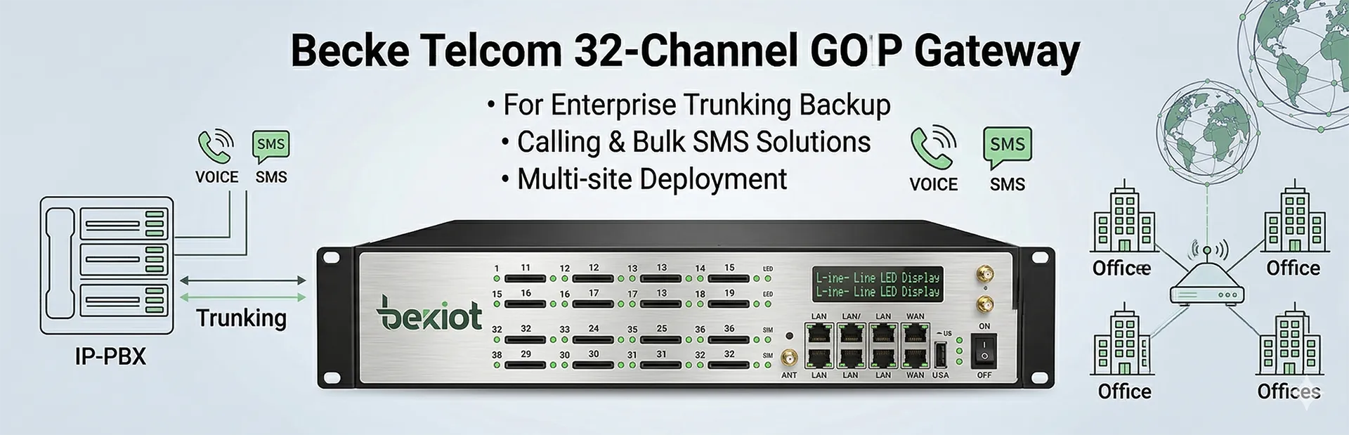 Becke Telcom 32-channel GOIP gateway for enterprise trunking backup calling bulk SMS and multi-site deployment