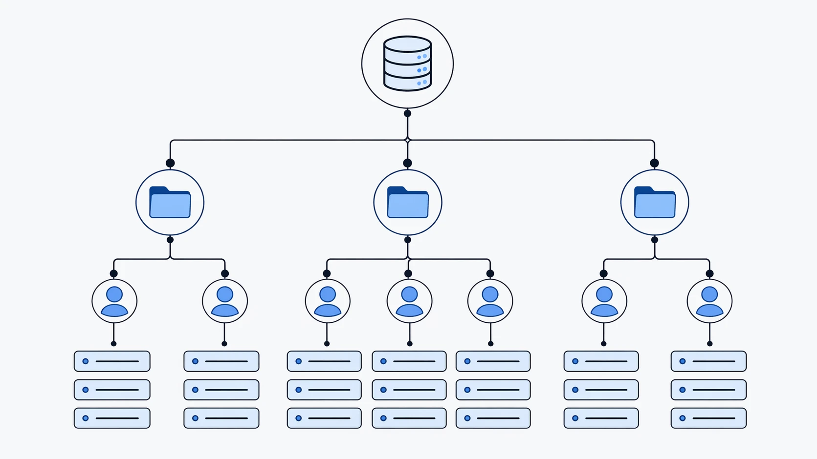 LDAP becomes more valuable as voice systems expand across departments, sites, and user endpoints. LDAP becomes more valuable as voice systems expand across departments, sites, and user endpoints.