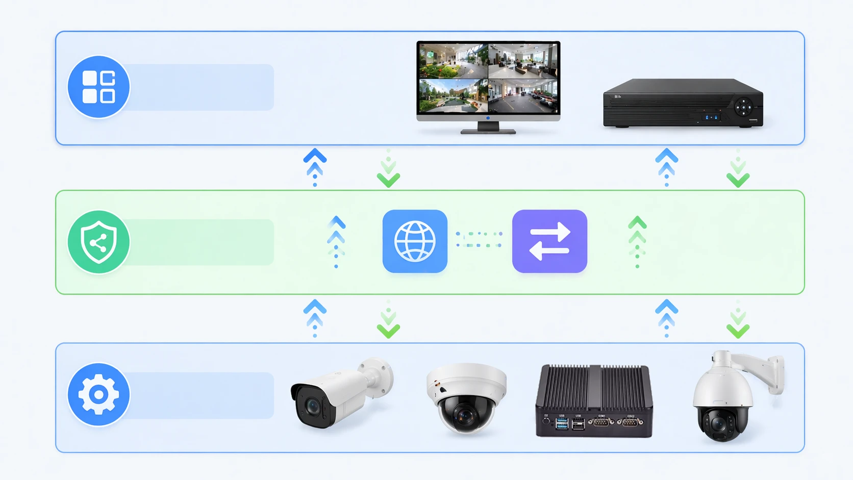 Illustration of an ONVIF-enabled camera sending video, event notifications, and metadata to a VMS and analytics platform