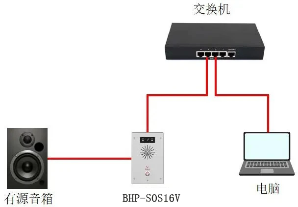 Device and PC connection diagram Device and PC connection diagram
