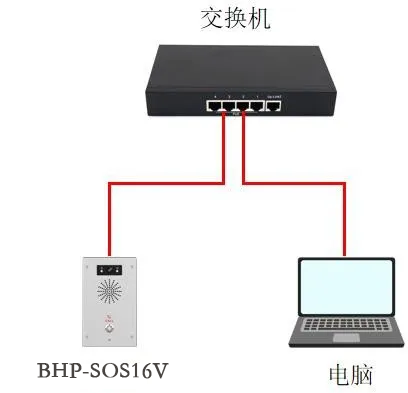 Device and Computer Connection Diagram